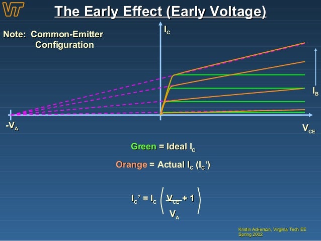 early effect in bjt